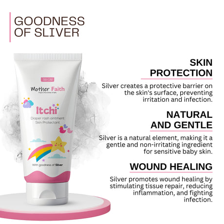 Redness & Inflammation