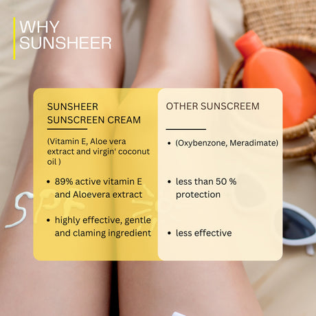Protection Against Harmful UV Rays