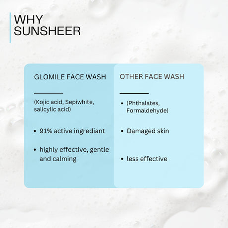 Revitalizes Skin