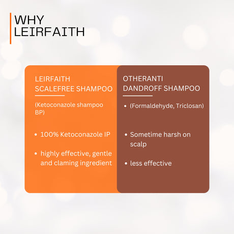Anti-Itch Formula
