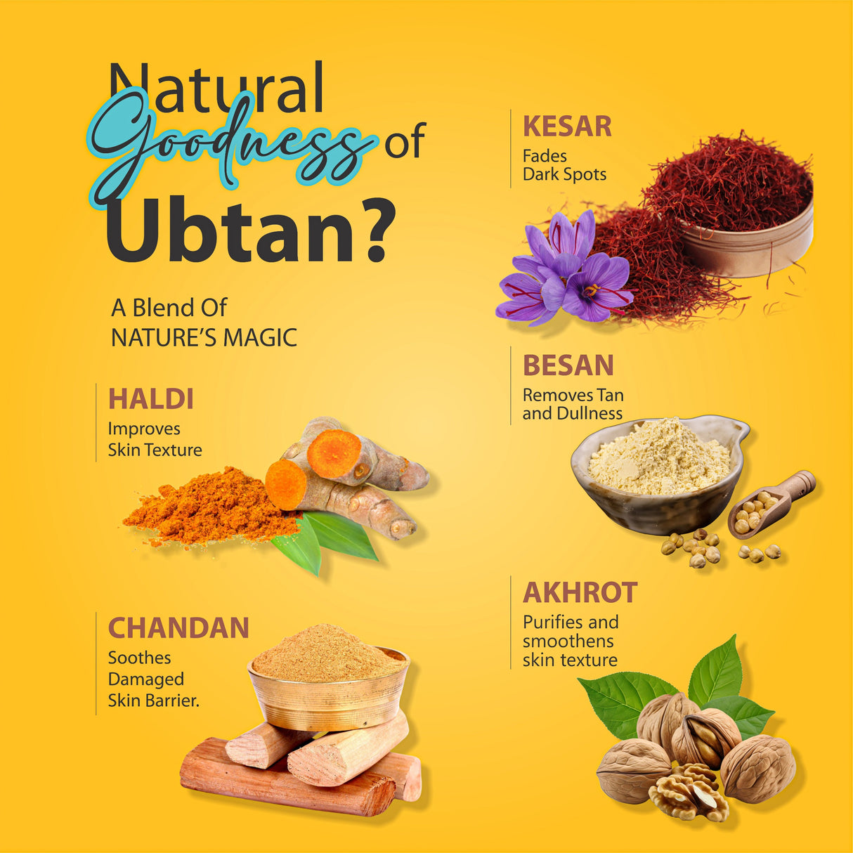 2-IN- 1 Ubtan Face Wash & Scrub | Deep Cleanses Exfoliates and polishes skin| With Natural Haldi, Chandan & Kesar | 100ml