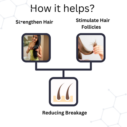Biofaith Hair Serum With Anagain, Keratin Protein & Redensyl | Reduces Hairfall & Promotes Healthy Hair Growth.