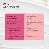 Cerafaith Night Cream | Enriched with Ceramide and Niacinamide | Long- Lasting Moisture | Reducing Dark Spots