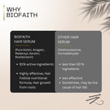 Biofaith Hair Serum With Anagain, Keratin Protein & Redensyl | 100 ML