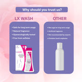 LX Wash Women Hygiene Wash | 100 ML