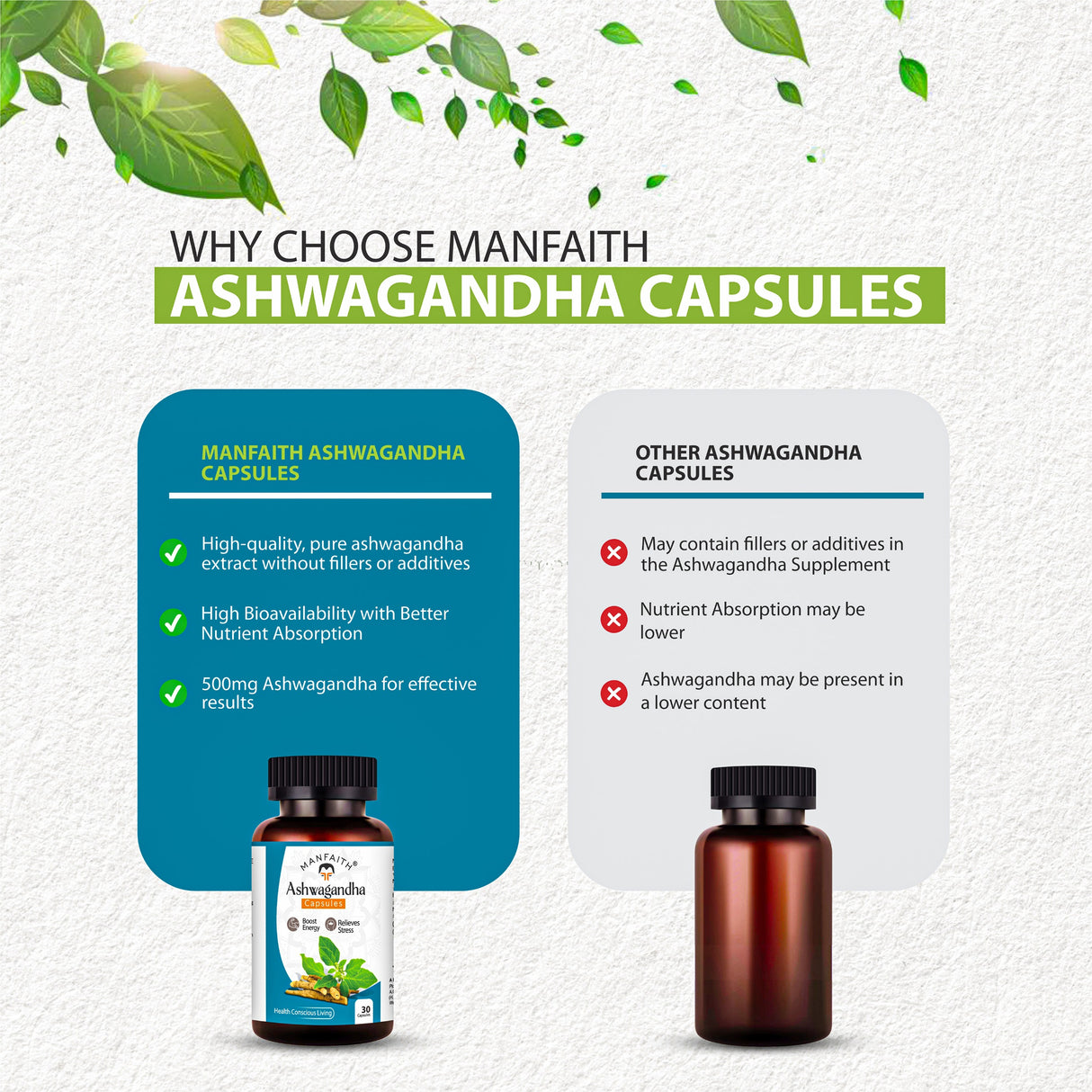 Ashwagandha Capsules - Boost Energy & Relieves Stress | 30 Capsules