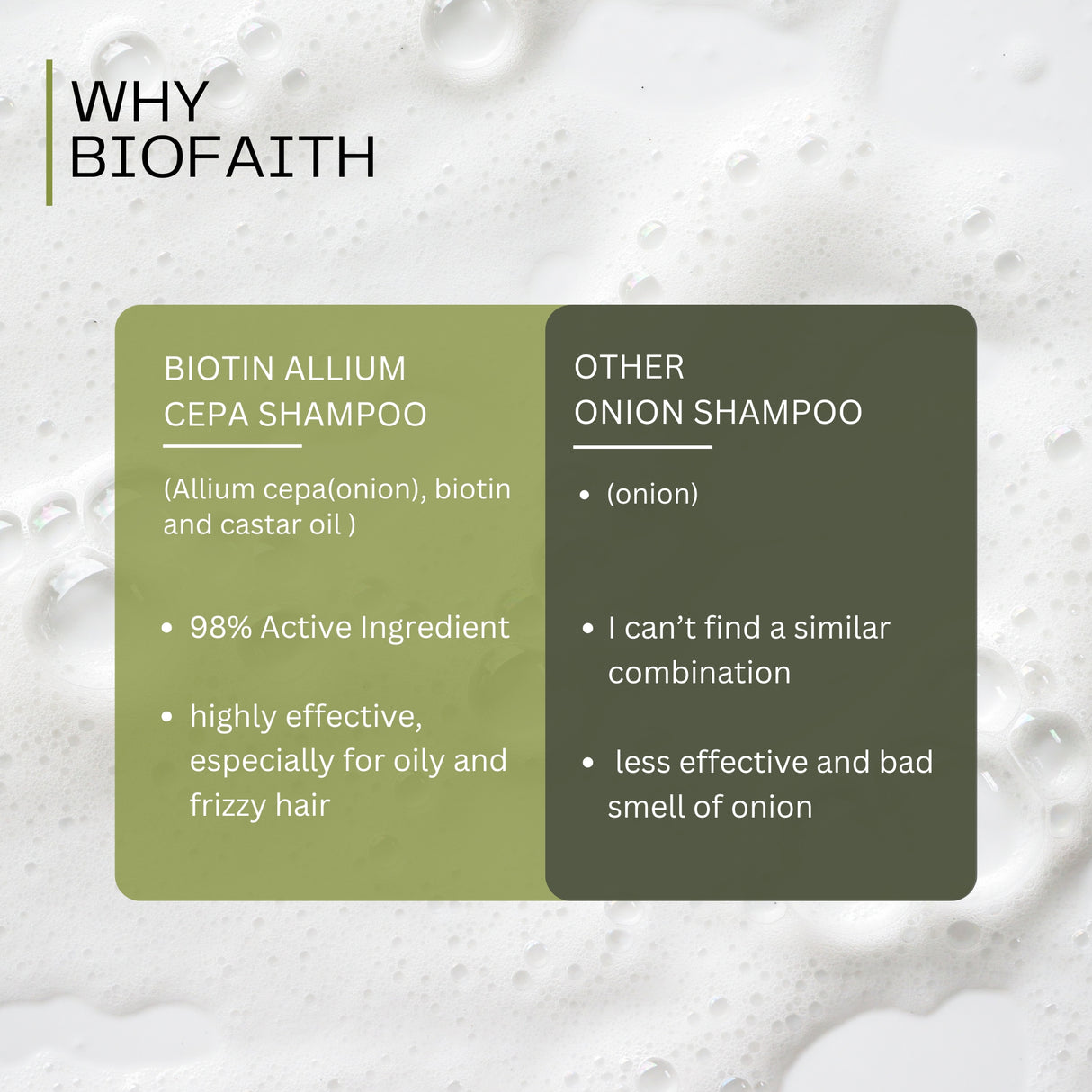 Biotin Allium-CEPA Hair Shampoo | Helps Reduce, Hair loss, Improves Hair Volume, Promotes Hair Growth | 200 ml