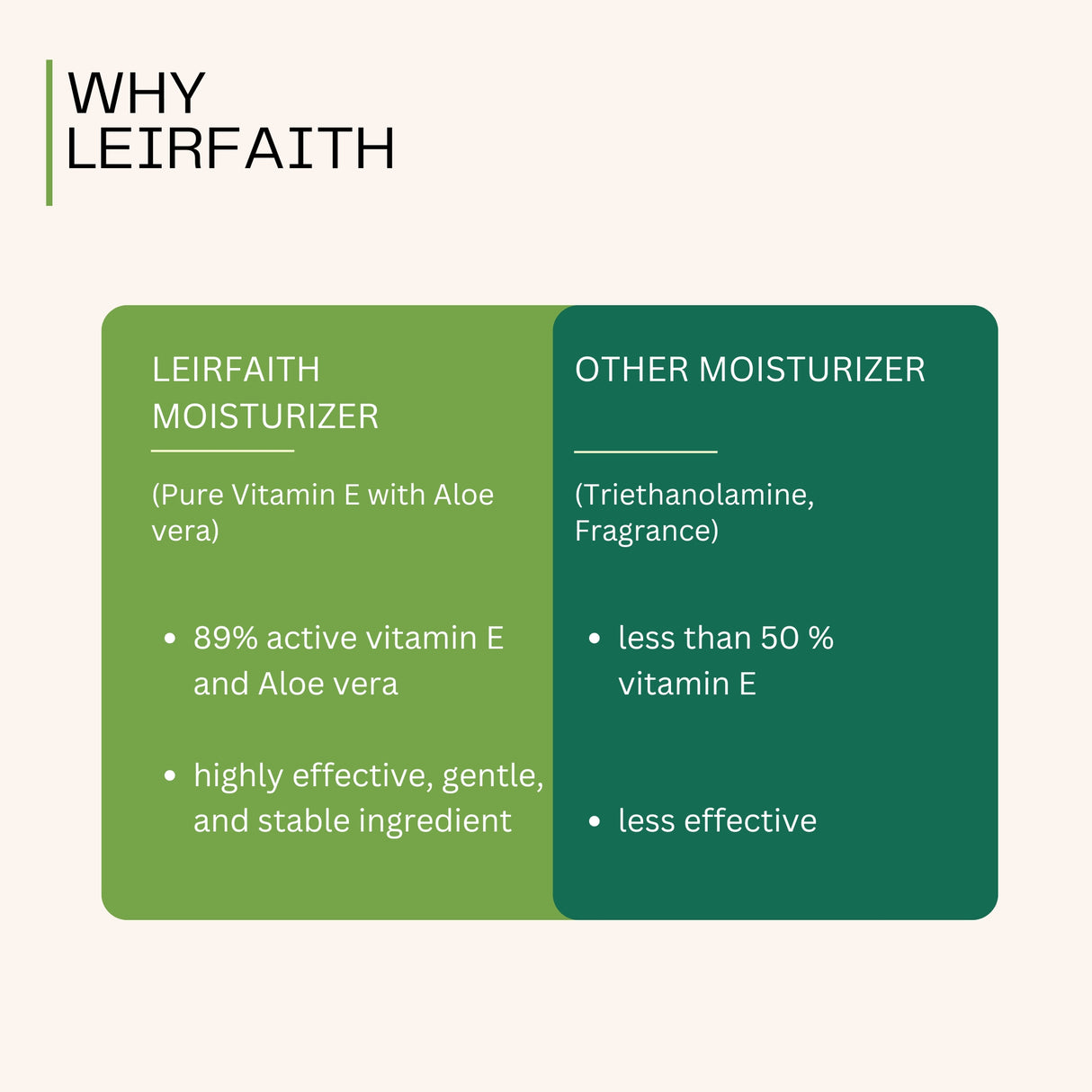 LeirFaith Moisturizer Cream For Face With Vitamin E And Aloevera (Men & Women) | 60Gm