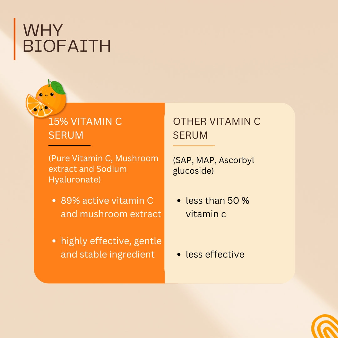 Biofaith 15% Vitamin C face serum With Mushroom Extract  | 30ML